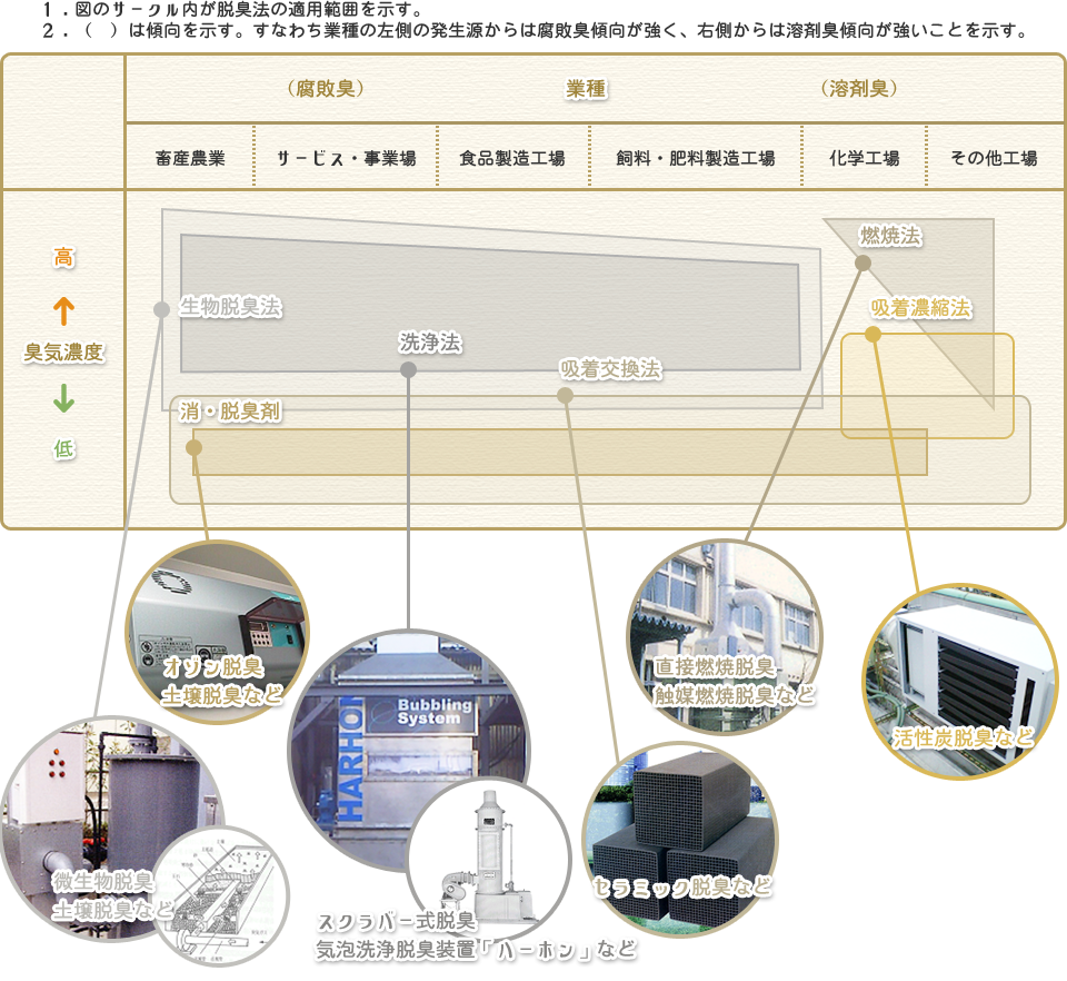 EL戵iCibv