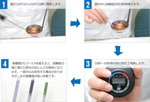 祝日 ヤマトヨハイローズ 加熱食用油廃油試験紙